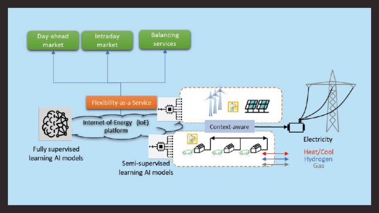Multi Energy Project Digital integration of multi-energy flexibility assets in Regional ...
